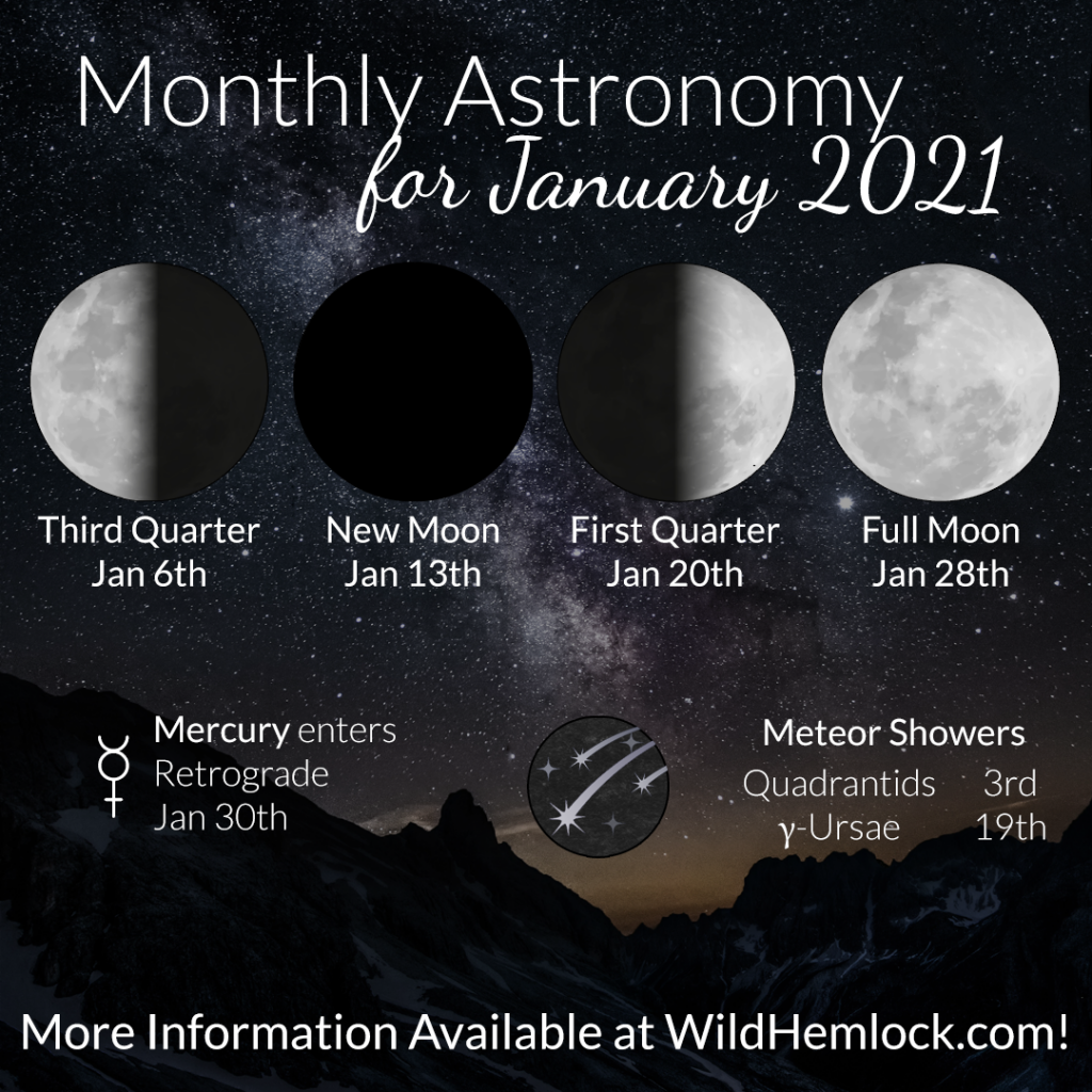 Astronomy for January 2021