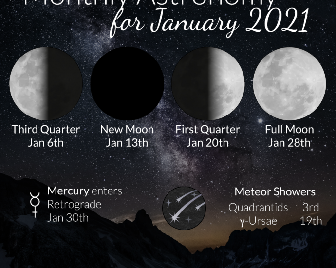 Astronomy and Moon Phases for January 2021! Learn more at WildHemlock.com
