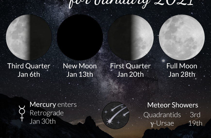 Astronomy and Moon Phases for January 2021! Learn more at WildHemlock.com