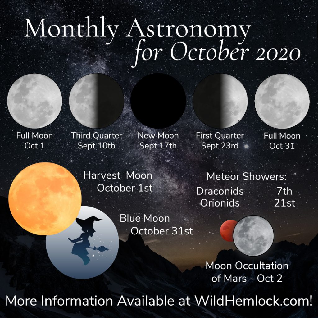 Monthly Astronomy for October 2020