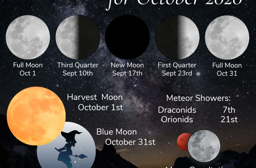 Monthly Astronomy for October 2020 by WildHemlock.com! Learn more about the Harvest Moon and Blue Moon this month on Halloween!