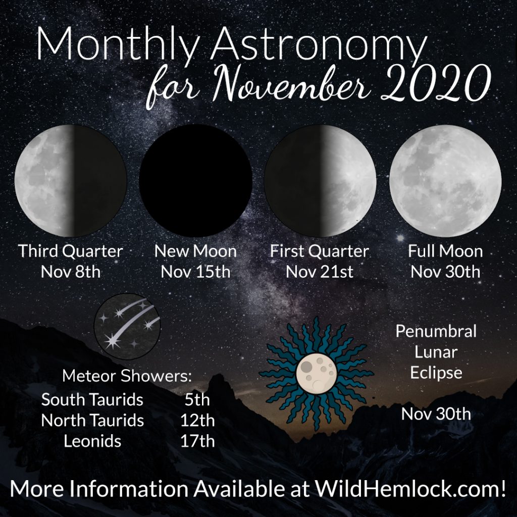 Monthly Astronomy for November 2020