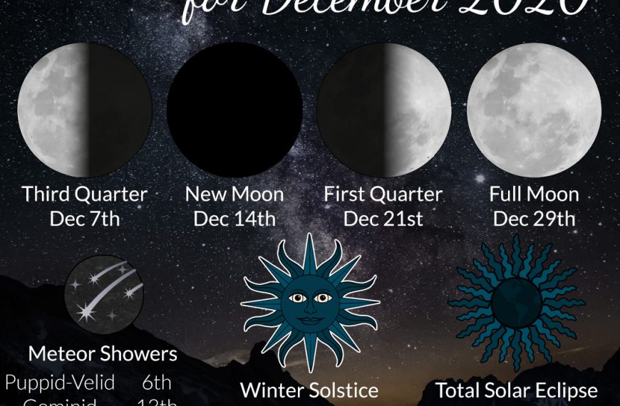 Astronomy for December 2020! Learn more about astronomy, the moon phases, the winter solstice and more at WildHemlock.com!
