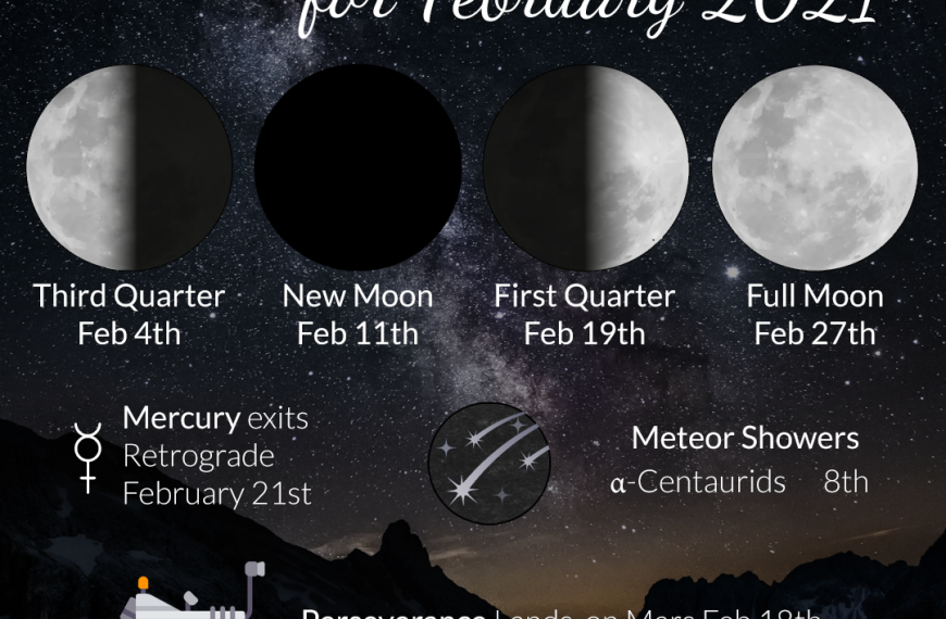 Astronomy Calendar and Moon Phases for February 2021. Learn more about this month's meteor showers, moon phases, and more at WildHemlock.com