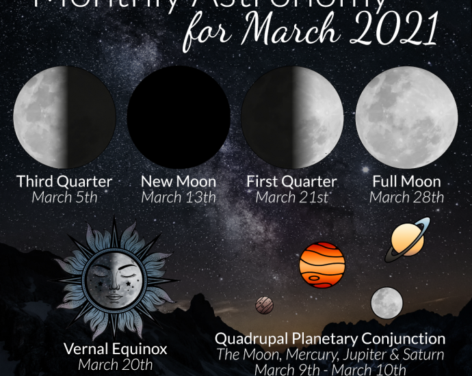Astronomy Events in March 2021. Learn more about the quadruple conjunction, vernal (spring) equinox, and the moon phases at WildHemlock.com!