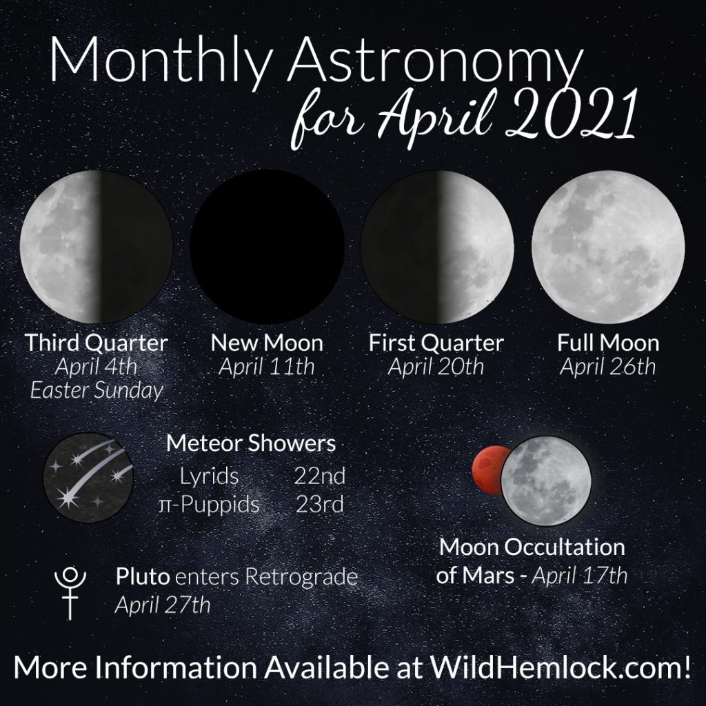 Astronomy and Moon Phases for April 2021, featuring meteor showers, planetary alignment, lunar conjunctions, and more! Read exclusively at WildHemlock.com!