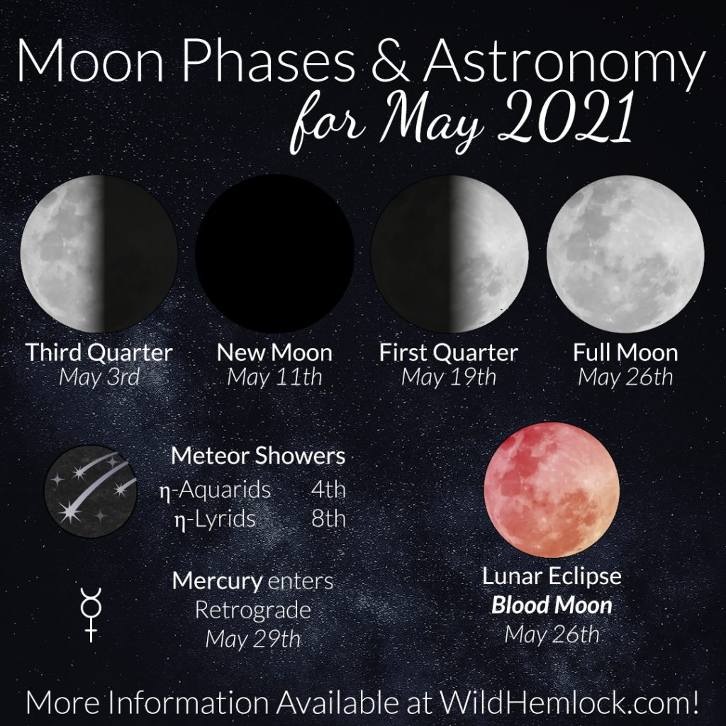 May 2021 Moon Phases & Astronomy