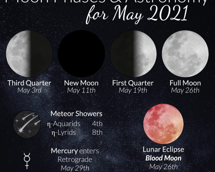 May 2021 Moon Phases & Astronomical Phenomena. The moon phases, eclipses, meteor showers, and other astronomy events for May 2021! Learn more at WildHemlock.com!