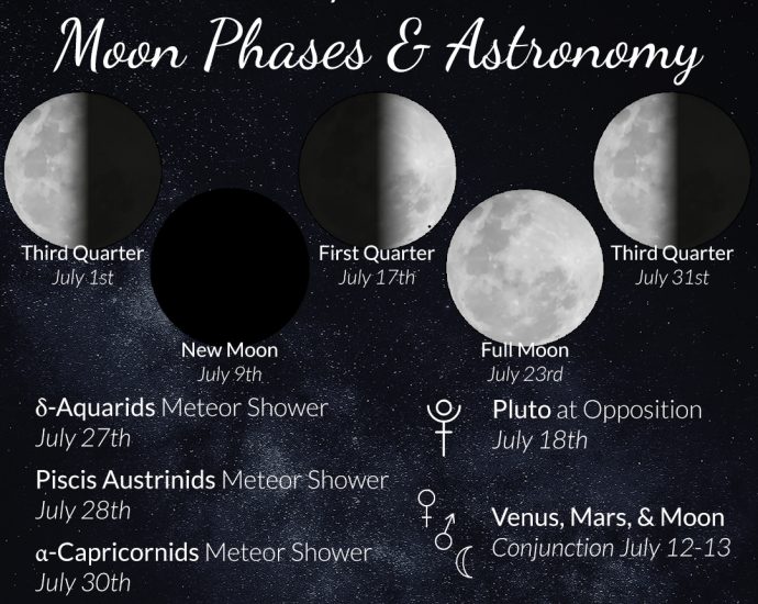 July 2021 Moon Phases and Astronomy. Learn more about this months meteor showers at WildHemlock.com!