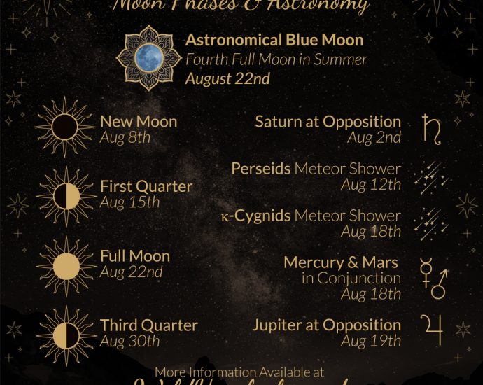 August 2021 Moon Phases and Astronomy. Learn about the Blue Moon, Meteor Showers, Lunar Conjunctions, and more at WildHemlock.Com!