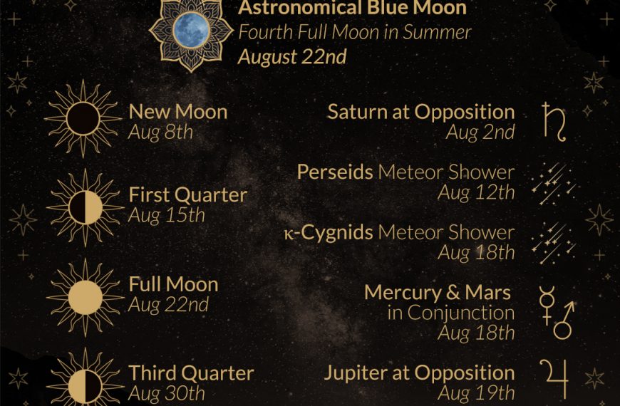 August 2021 Moon Phases & Astronomy