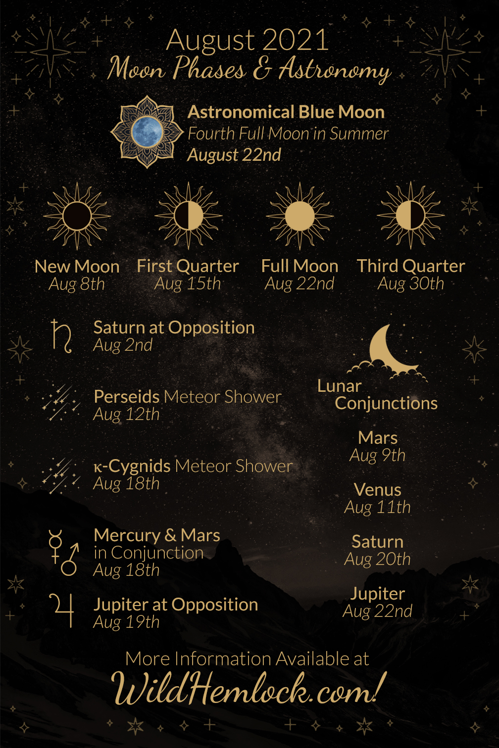 August 2021 Moon Phases and Astronomy. Learn about the Blue Moon, Meteor Showers, Lunar Conjunctions, and more at WildHemlock.Com!