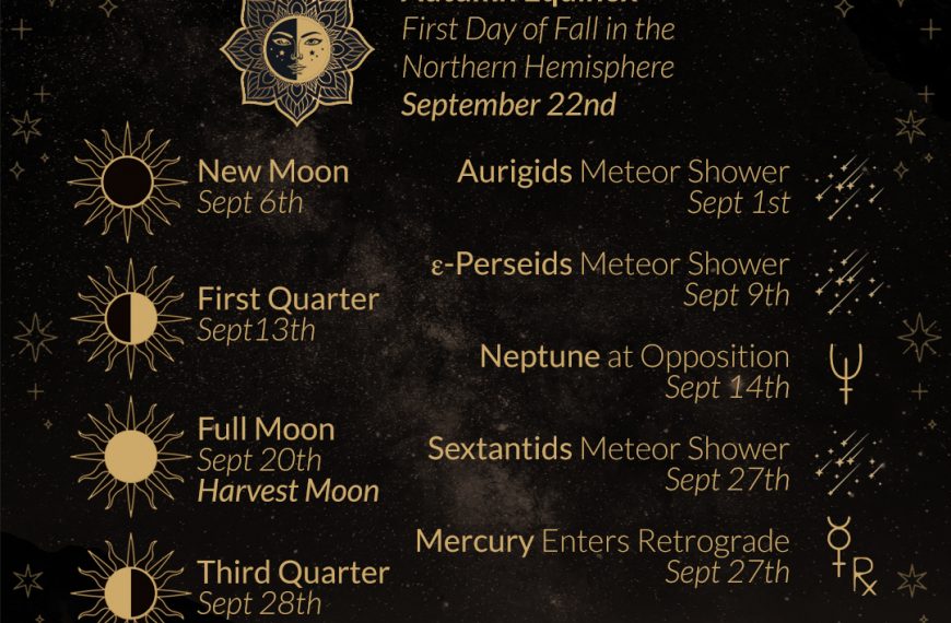 September 2021 Moon Phases, Meteor Showers, Autumn Equinox, and More Astronomical Phenomena and Astronomy Calendar at WildHemlock.Com