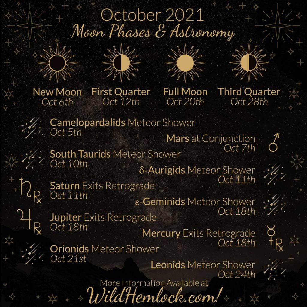 October 2021 Moon Phases & Astronomy