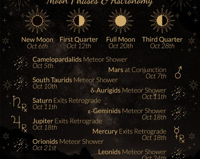 October 2021 Moon Phases and Astronomy, Available only at WildHemlock.Com! Learn more about Meteor Showers, Moon Phases, and More at Wild Hemlock