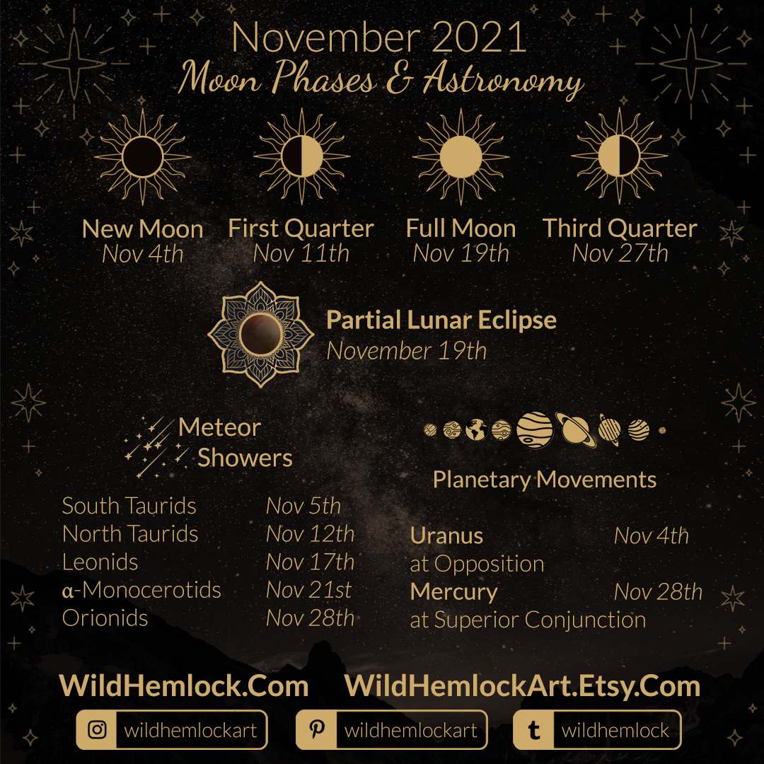 November 2021 Moon Phases and More Featuring Meteor Showers and a Lunar Eclipse! Learn More at WildHemlock.Com!