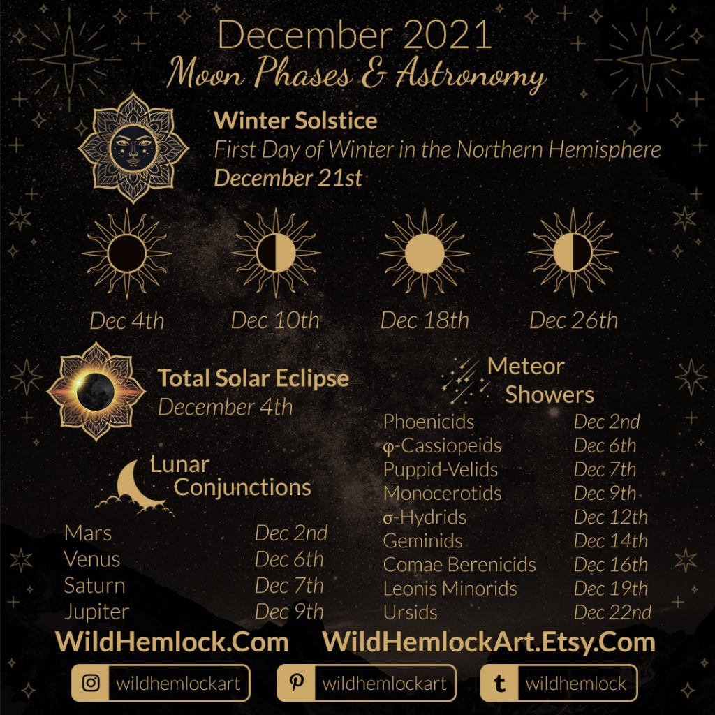 December 2021 Moon Phases, Solar Eclipse, and More!