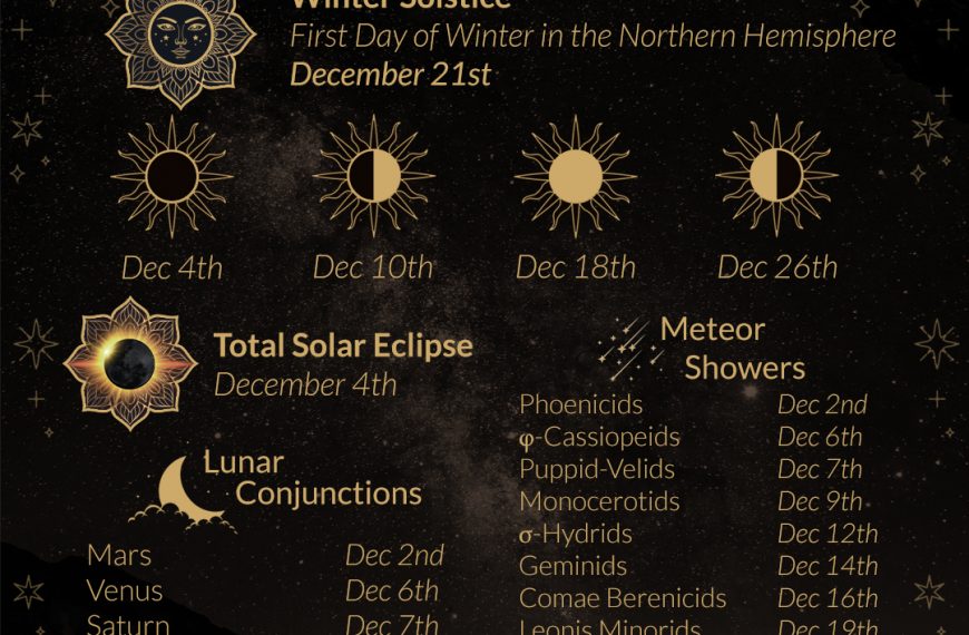 December 2021 Moon Phases and Astronomy at WildHemlock.Com