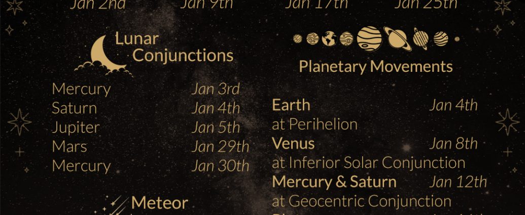 January 2022 Moon Phases and Astronomy, learn more at WildHemlock.Com!