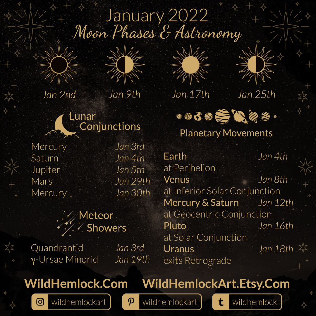 January 2022 Moon Phases and Astronomy