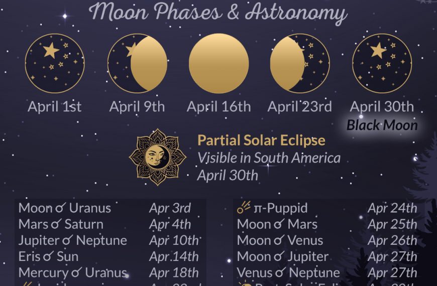 April 2022 Moon Phases & More