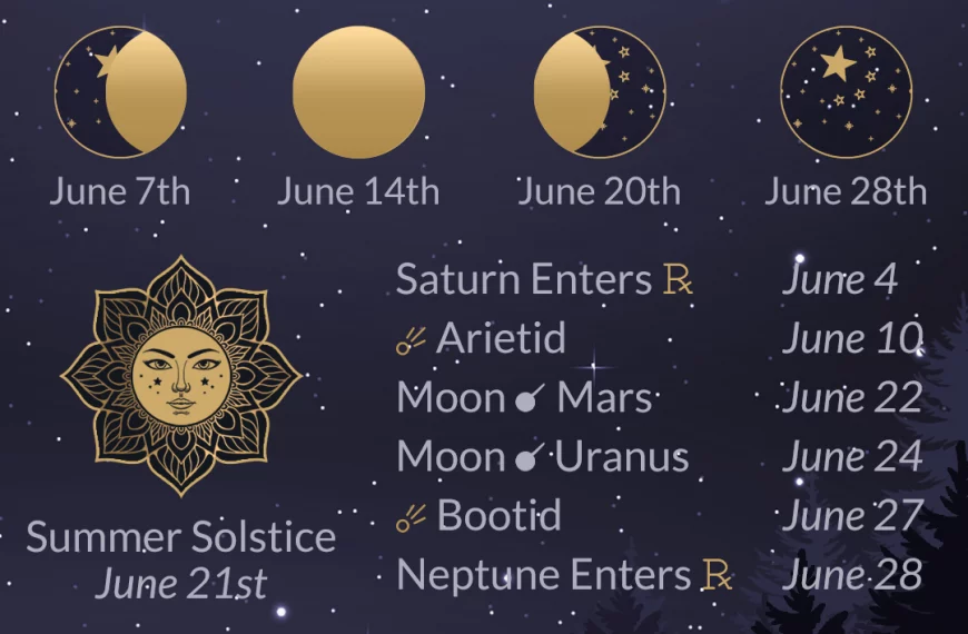 Moon Phases and Astronomy for June 2022 only at Wild Hemlock WildHemlock.Com