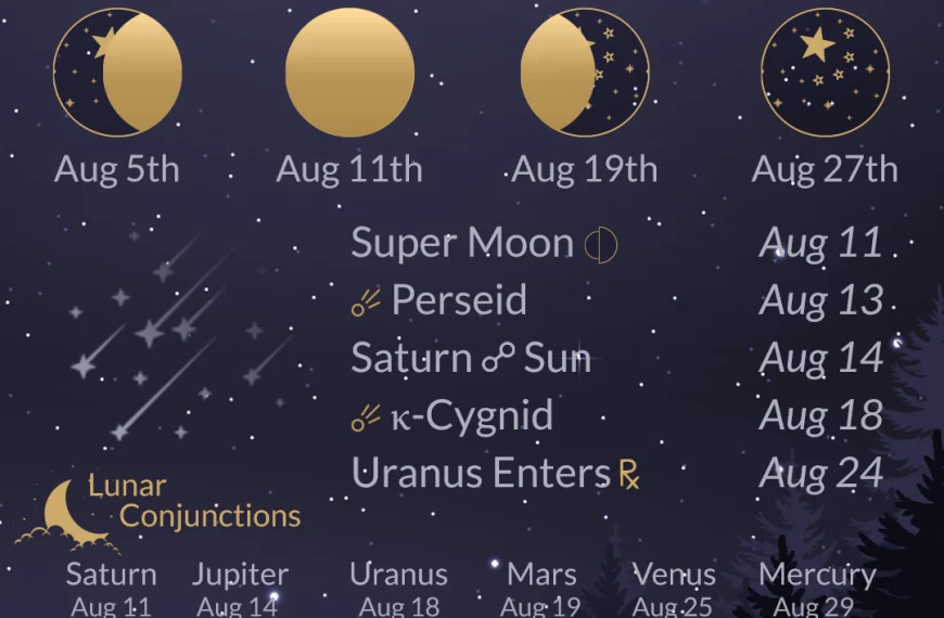 Moon Phases, Perseid Meteor Shower, and More for August 2022