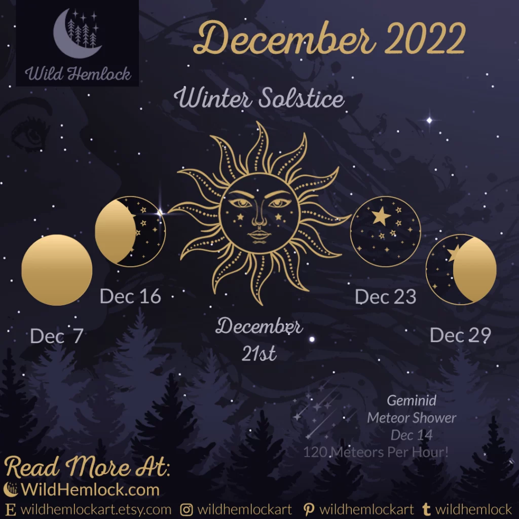 Moon Phases, Solstice, and More for December 2022