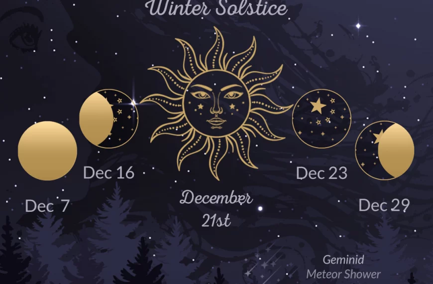 Moon Phases Winter Solstice Meteor Showers and More for December 2022 at Wild Hemlock WildHemlock.Com