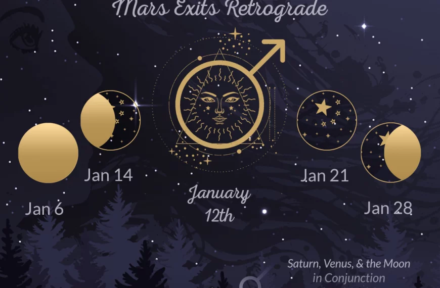 January 2023 Moon Phases and Monthly Astronomy