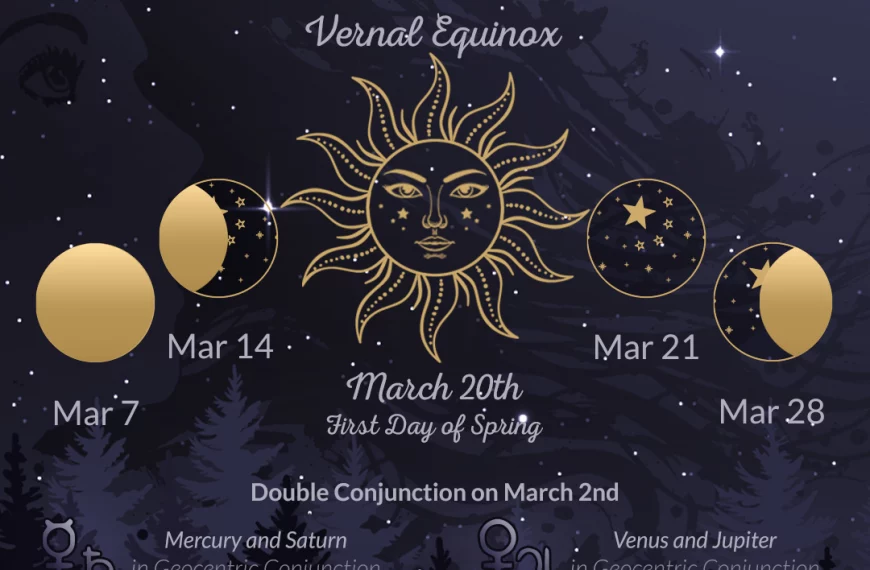 Moon Phases and Astronomy for March 2023 Only at Wild Hemlock WildHemlock.Com