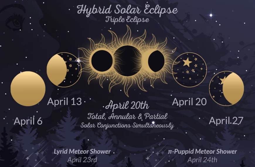 April 2023 Moon Phases, Hybrid Solar Eclipse, Meteor Showers, and More! Read more at Wild Hemlock WildHemlock.Com