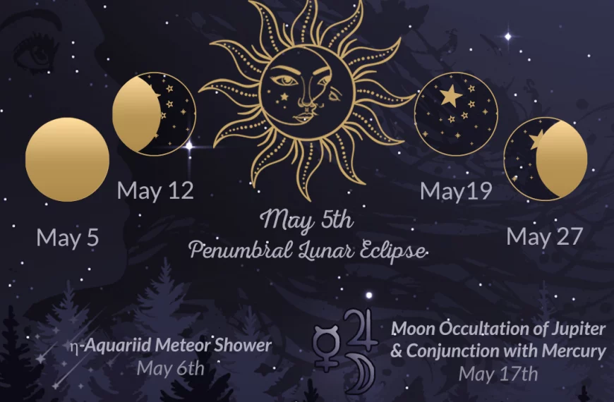 Moon Phases and More for May 2023! Learn more about the Penumbral Lunar Eclipse at Wild Hemlock WildHemlock.Com